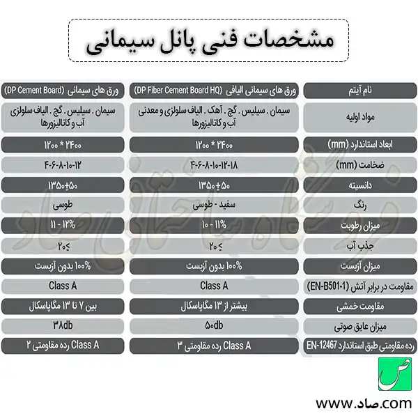مشخصات فنی پانل سیمانی