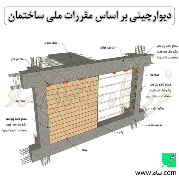 دیوارچینی بر اساس مقررات ملی ساختمان