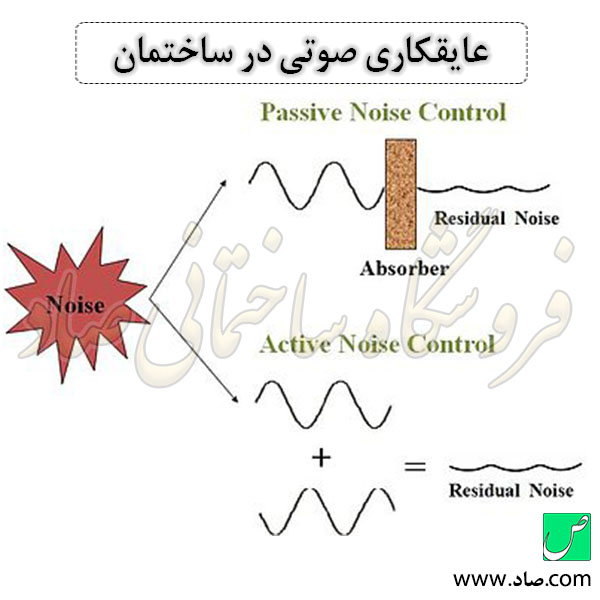 عایقکاری صوتی در ساختمان