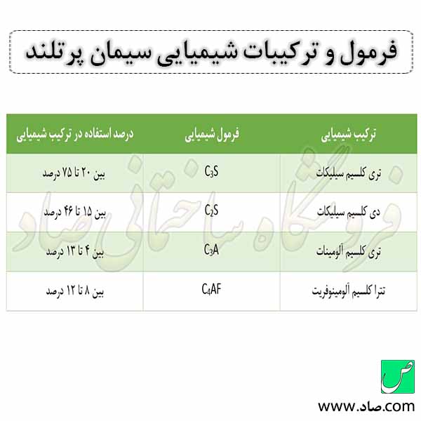فرمول و ترکیبات شیمیایی سیمان پرتلند
