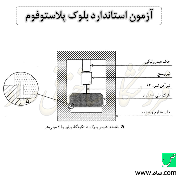 آزمون استاندارد بلوک پلاستوفوم
