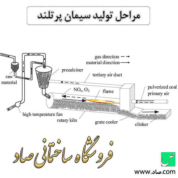 مراحل تولید سیمان پرتلند